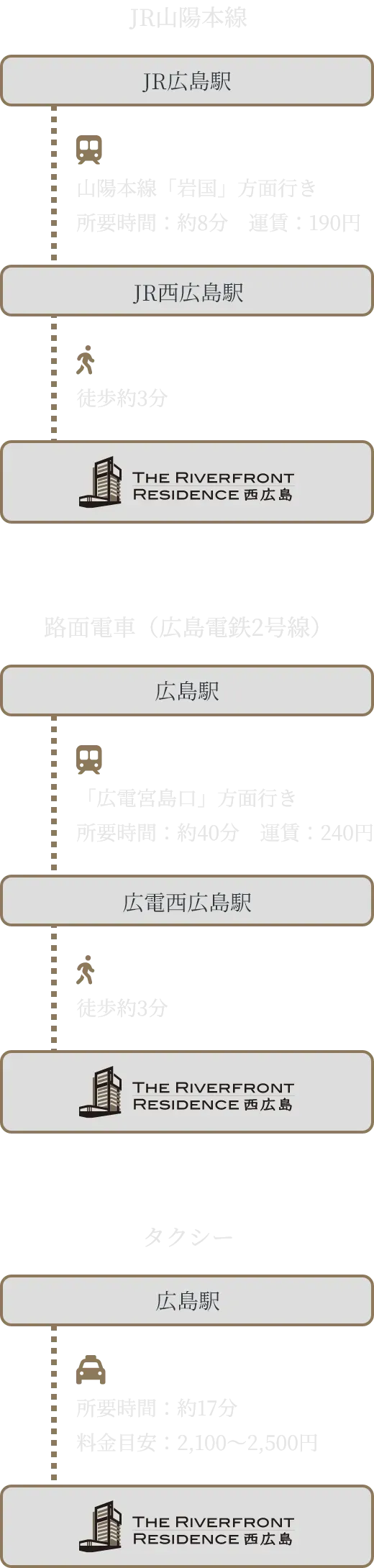 山陽自動車道ご利用の場合