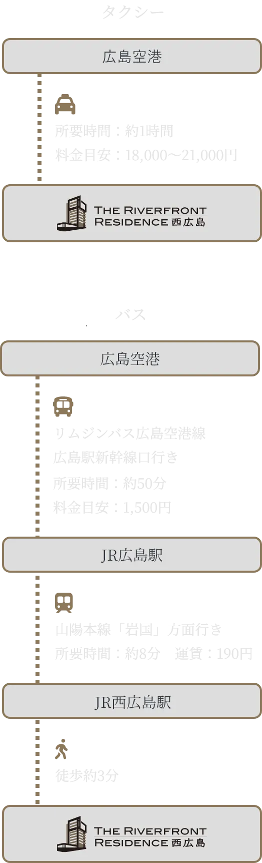 山陽自動車道ご利用の場合