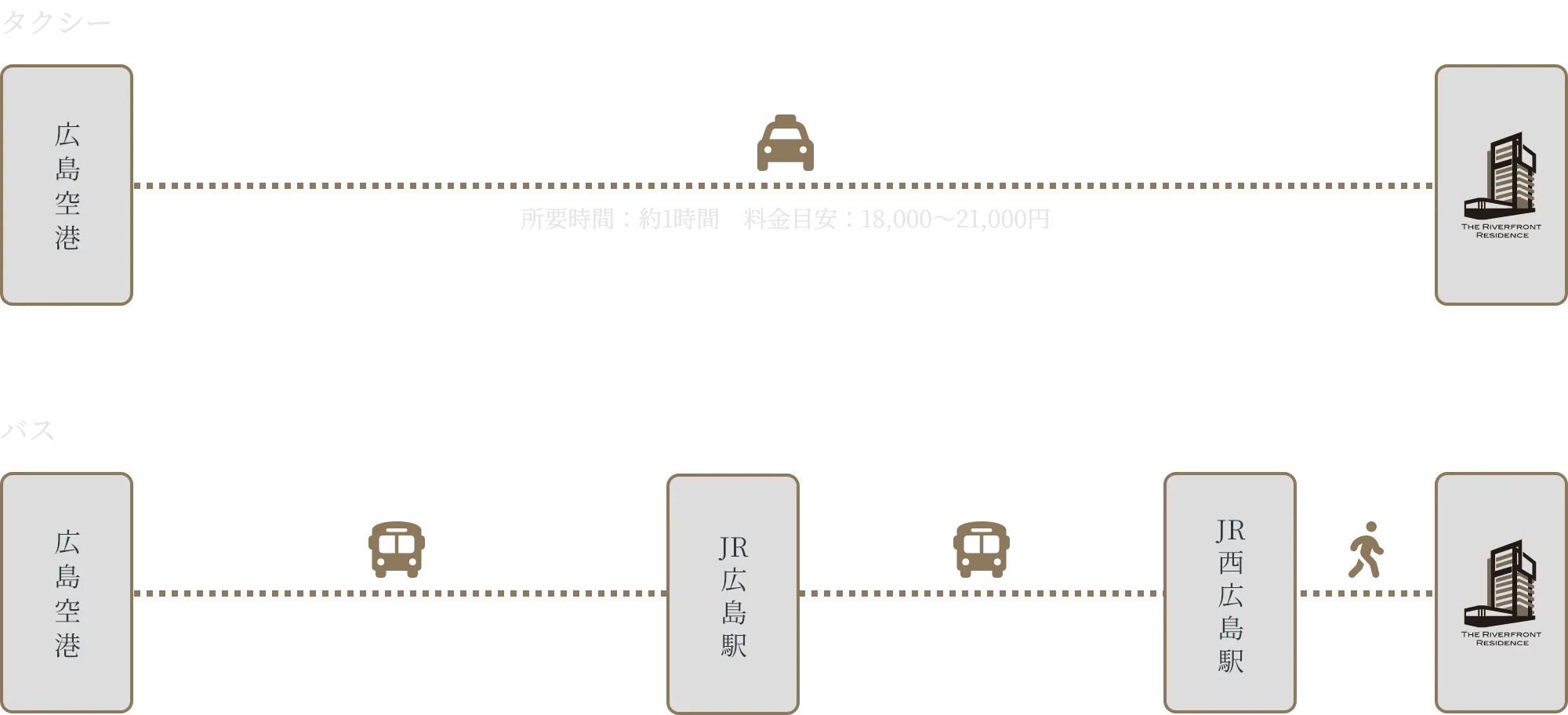 山陽自動車道ご利用の場合