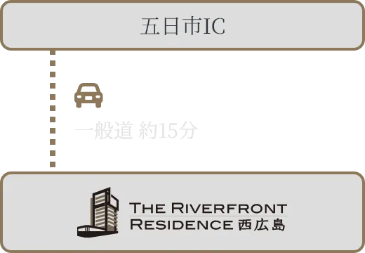 山陽自動車道ご利用の場合