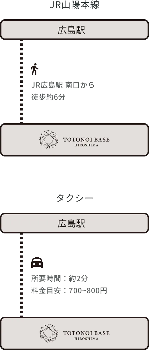 山陽自動車道ご利用の場合