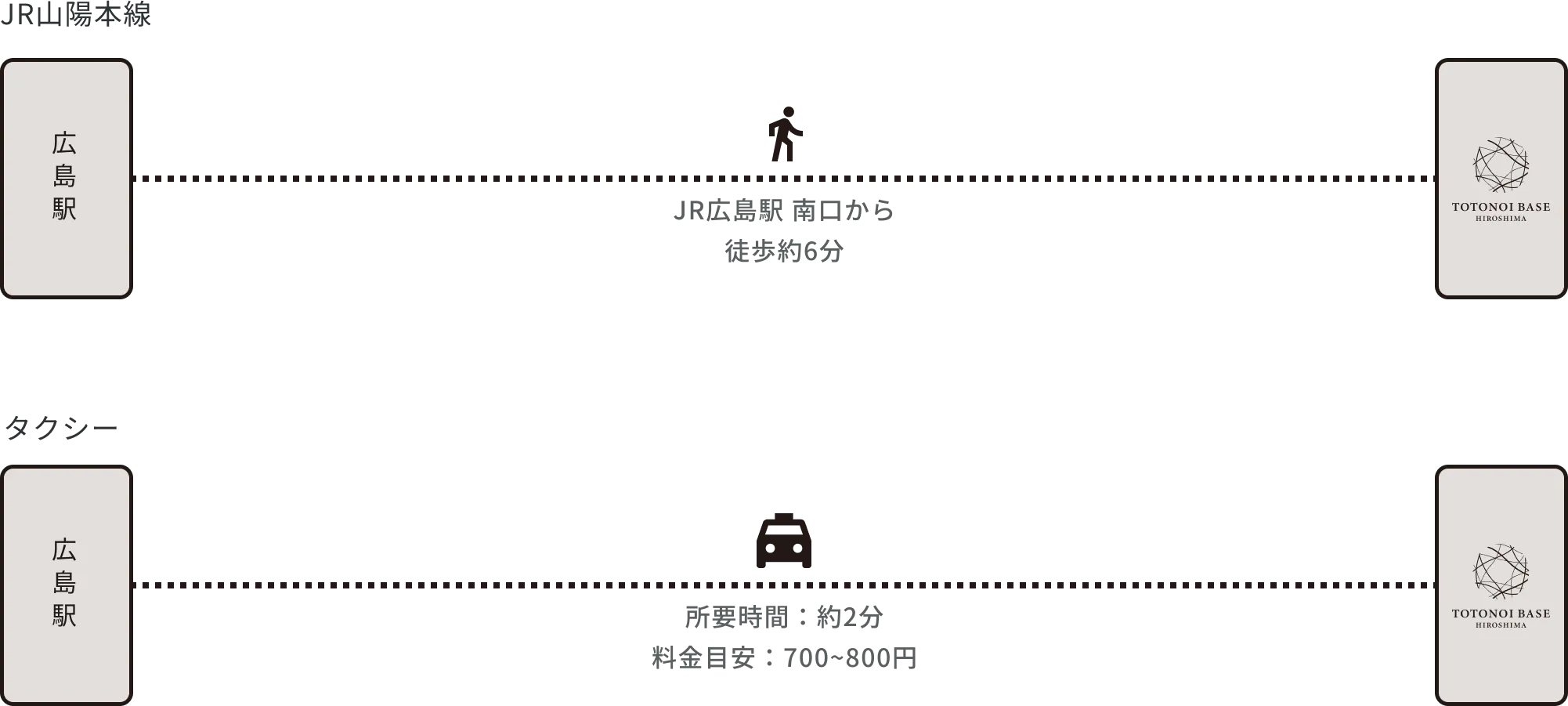 山陽自動車道ご利用の場合